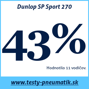 Test letných pneumatík Dunlop SP Sport 270