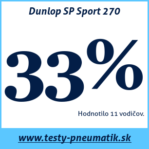 Test letných pneumatík Dunlop SP Sport 270