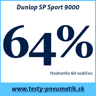Test letných pneumatík Dunlop SP Sport 9000