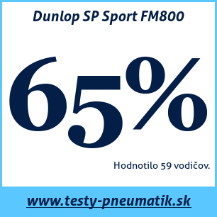 Test letných pneumatík Dunlop SP Sport FM800