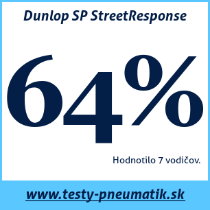 Test letných pneumatík Dunlop SP StreetResponse