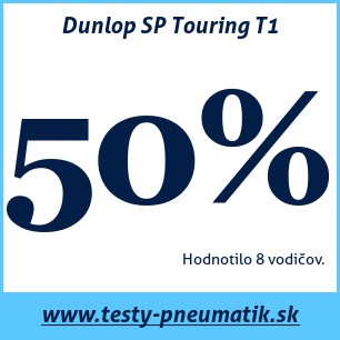 Test letných pneumatík Dunlop SP Touring T1