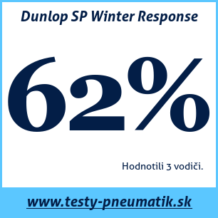 Test zimných pneumatík Dunlop SP Winter Response