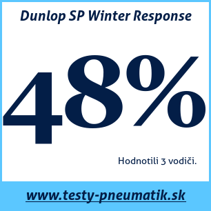 Test zimných pneumatík Dunlop SP Winter Response