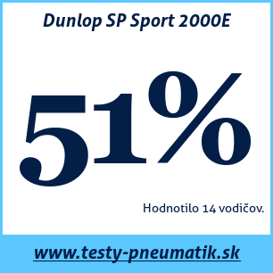 Test letných pneumatík Dunlop SP Sport 2000E
