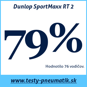 Test letných pneumatík Dunlop SportMaxx RT 2