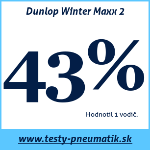 Test zimných pneumatík Dunlop Winter Maxx 2