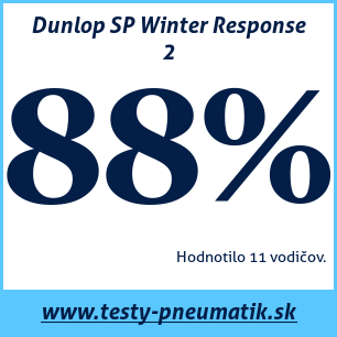 Test zimných pneumatík Dunlop SP Winter Response 2