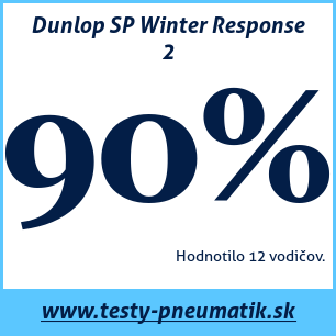 Test zimných pneumatík Dunlop SP Winter Response 2