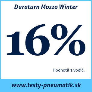 Test zimných pneumatík Duraturn Mozzo Winter