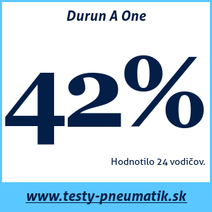 Test letných pneumatík Durun A One