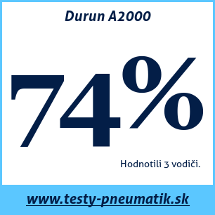Test letných pneumatík Durun A2000