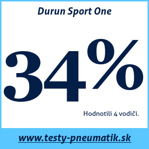 Test letných pneumatík Durun Sport One