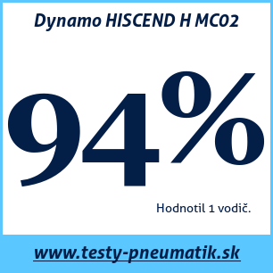 Test letných pneumatík Dynamo HISCEND H MC02
