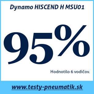 Test letných pneumatík Dynamo HISCEND H MSU01