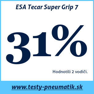 Test zimných pneumatík ESA Tecar Super Grip 7
