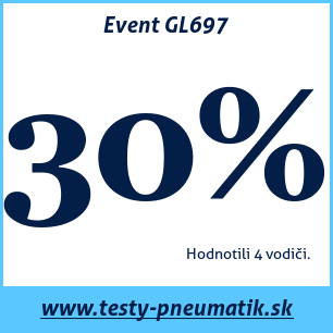 Test letných pneumatík Event GL697
