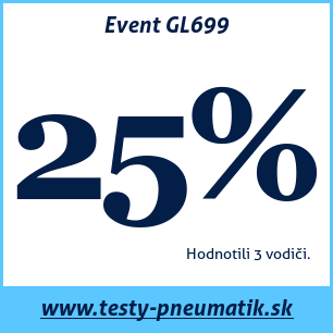 Test letných pneumatík Event GL699