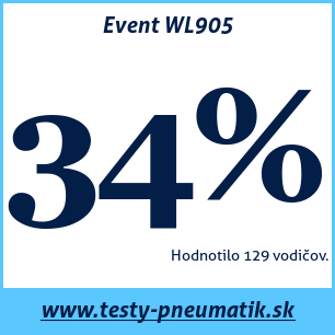 Test letných pneumatík Event WL905