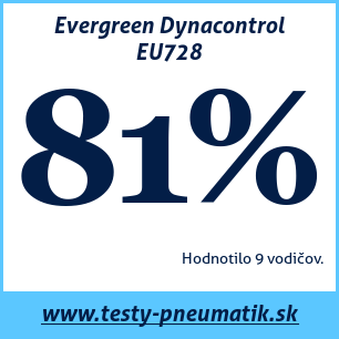 Test letných pneumatík Evergreen Dynacontrol EU728