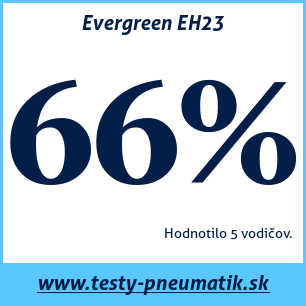 Test letných pneumatík Evergreen EH23