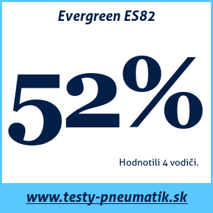 Test letných pneumatík Evergreen ES82