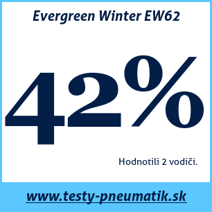 Test zimných pneumatík Evergreen Winter EW62