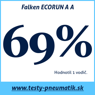 Test letných pneumatík Falken ECORUN A A