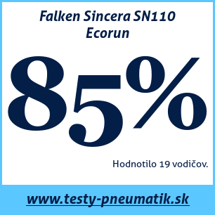 Test letných pneumatík Falken Sincera SN110 Ecorun 165 60 R15 77T