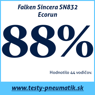 Test letných pneumatík Falken Sincera SN832 Ecorun