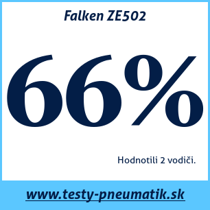 Test letných pneumatík Falken ZE502