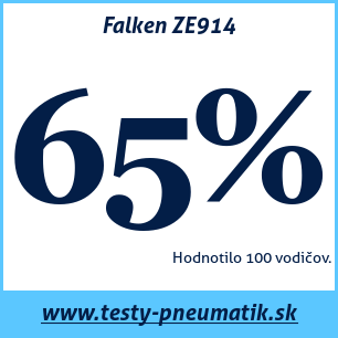 Test letných pneumatík Falken ZE914