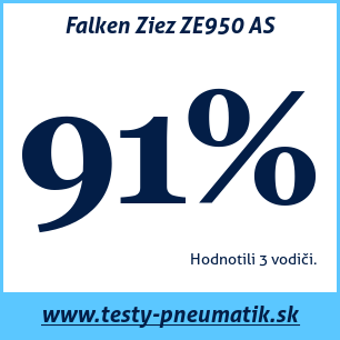 Test celoročných pneumatík Falken Ziez ZE950 AS