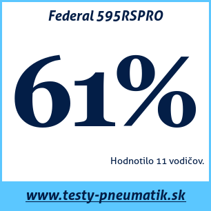 Test letných pneumatík Federal 595RSPRO