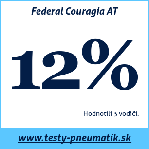 Test celoročných pneumatík Federal Couragia AT
