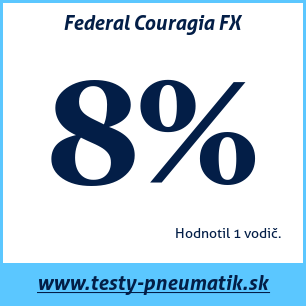 Test letných pneumatík Federal Couragia FX
