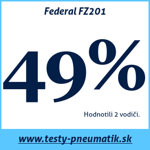 Test letných pneumatík Federal FZ201