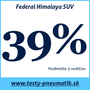 Test letných pneumatík Federal Himalaya SUV