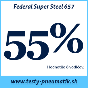 Test zimných pneumatík Federal Super Steel 657