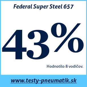 Test zimných pneumatík Federal Super Steel 657