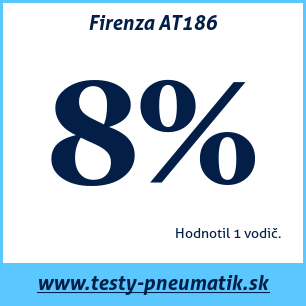 Test celoročných pneumatík Firenza AT186