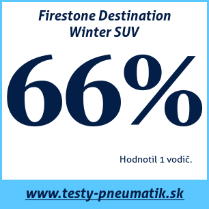 Test zimných pneumatík Firestone Destination Winter SUV