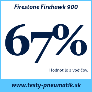 Test letných pneumatík Firestone Firehawk 900