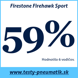 Test letných pneumatík Firestone Firehawk Sport
