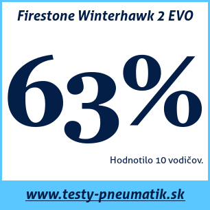 Test zimných pneumatík Firestone Winterhawk 2 EVO
