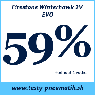 Test zimných pneumatík Firestone Winterhawk 2V EVO