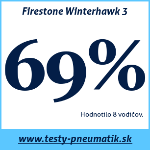 Test zimných pneumatík Firestone Winterhawk 3