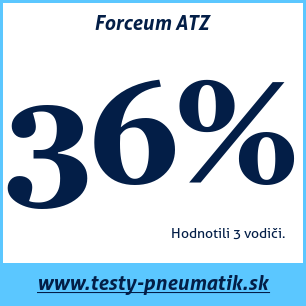 Test celoročných pneumatík Forceum ATZ