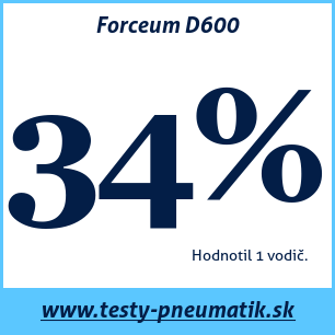 Test letných pneumatík Forceum D600