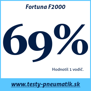Test letných pneumatík Fortuna F2000